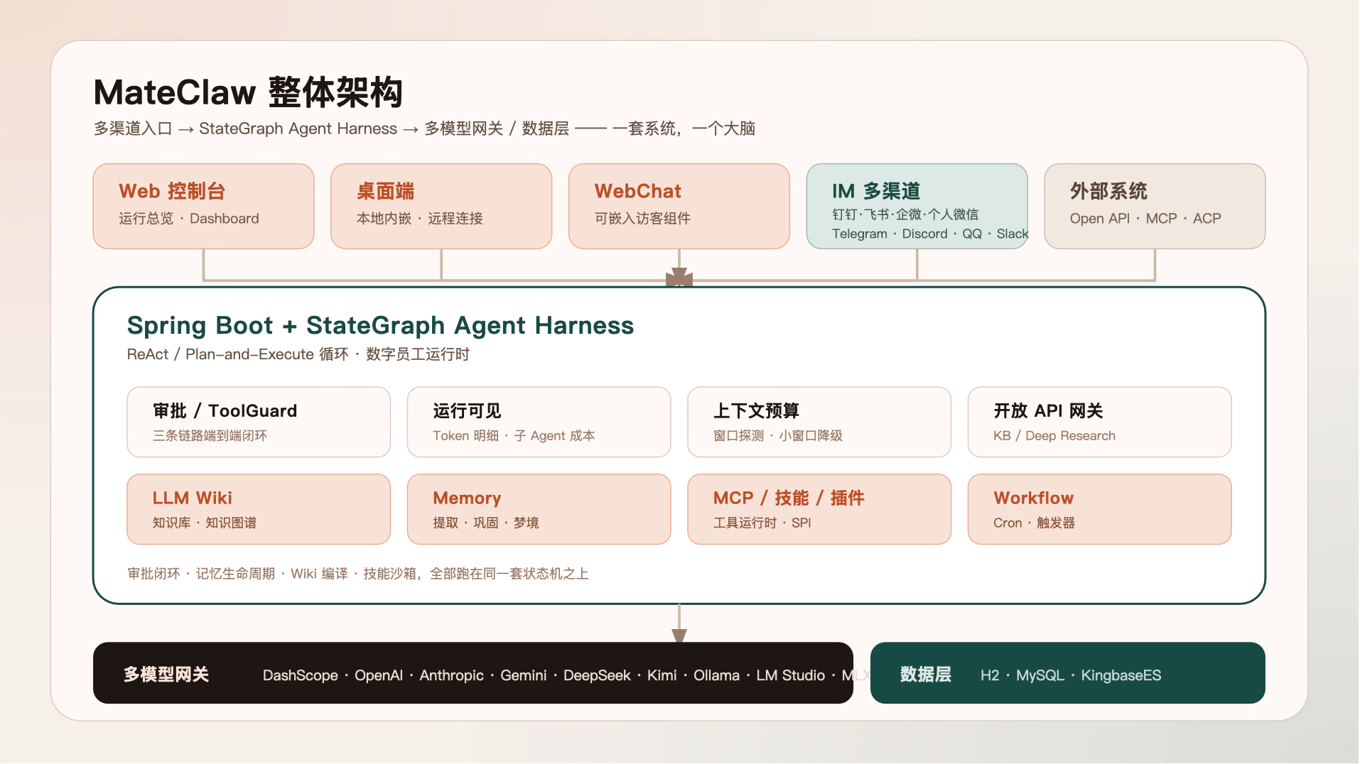 https://oscimg.oschina.net//AiCreationDetail/up-c4cf9283b1f5888e9eedd28ccc28aaf5.png