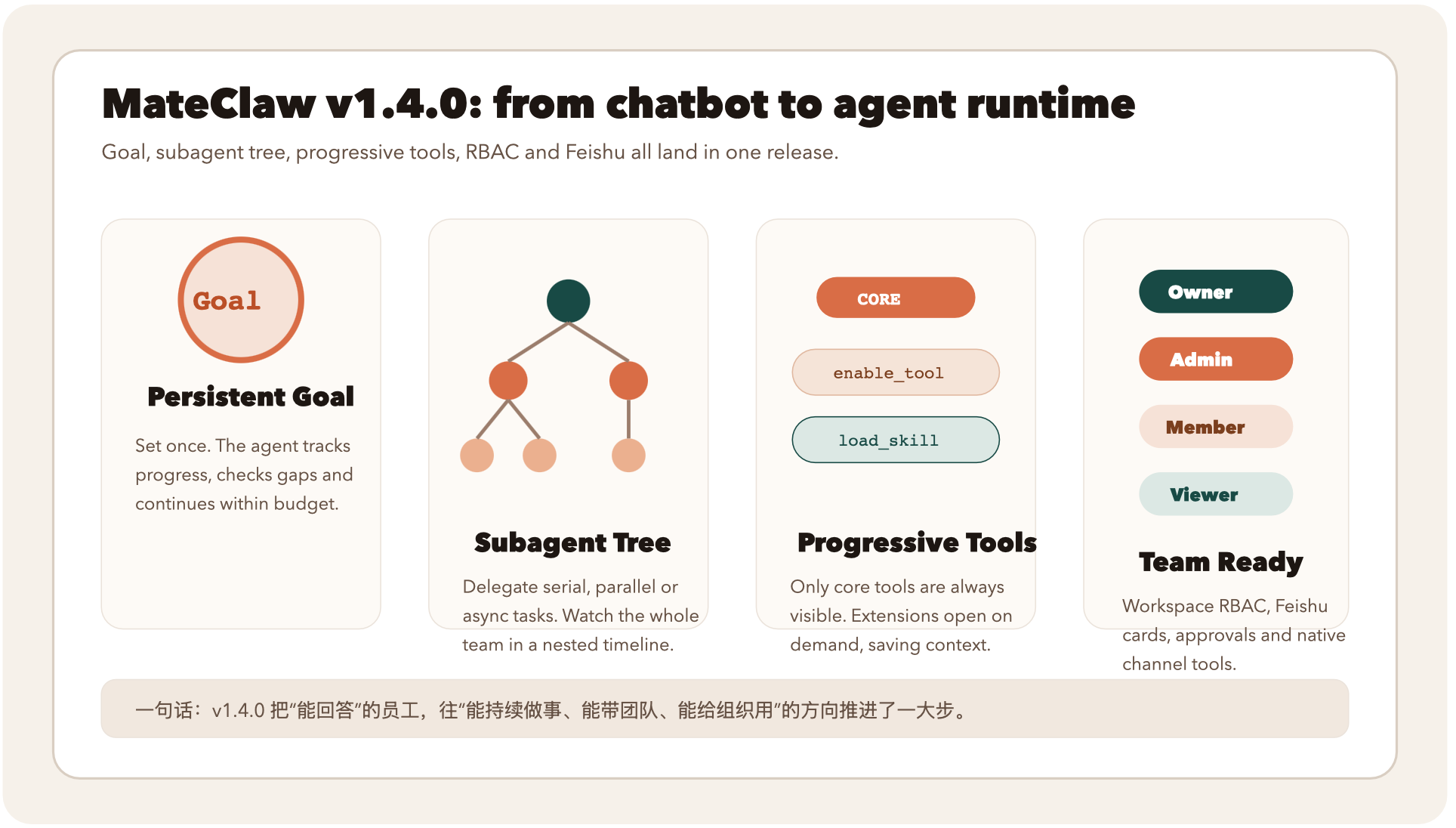 https://oscimg.oschina.net//AiCreationDetail/up-d981e0c061e01b7ac1d4d259f532eb47.png