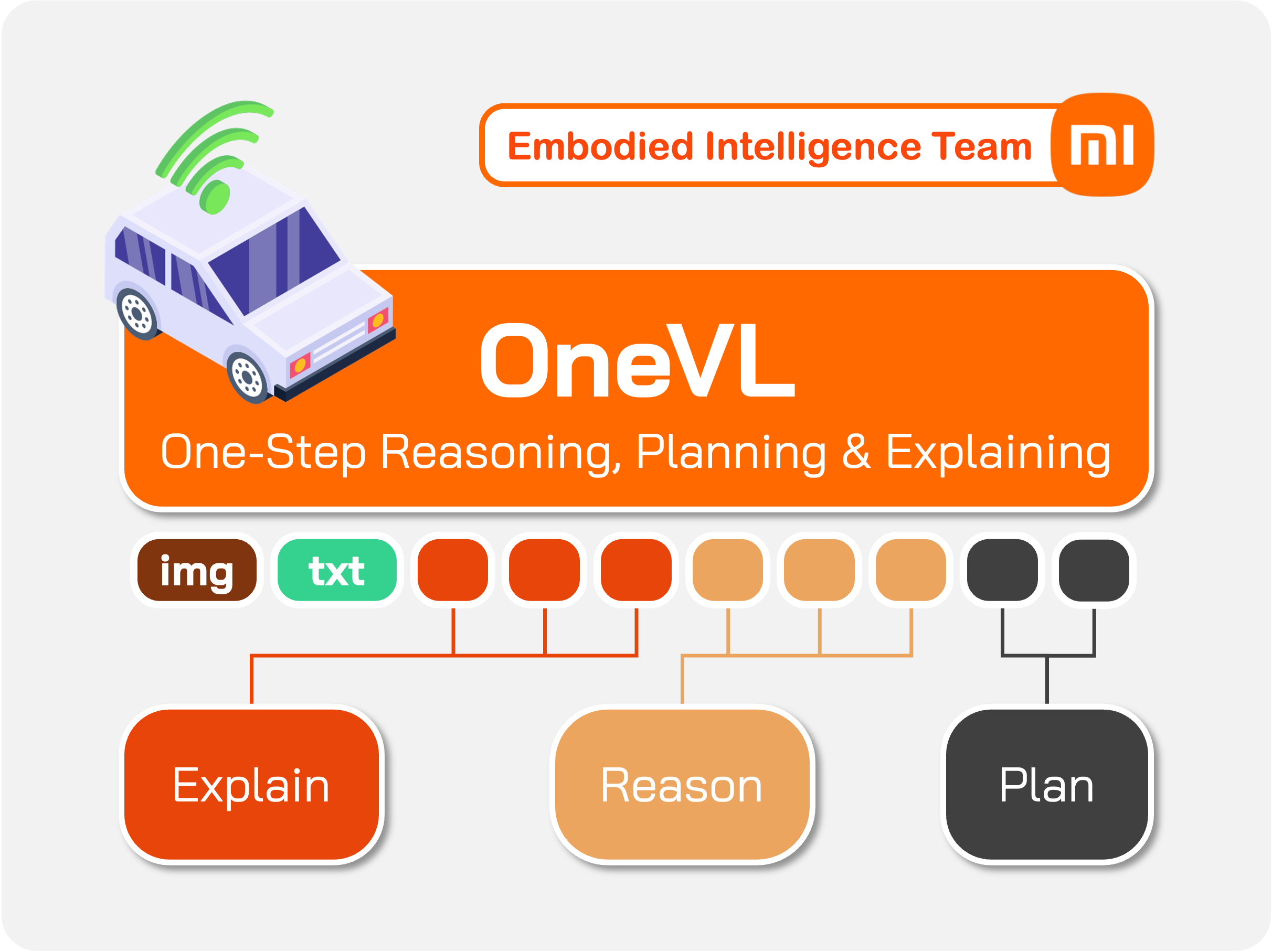 小米开源 OneVL：统一视觉 - 语言模型的多任务学习新范式