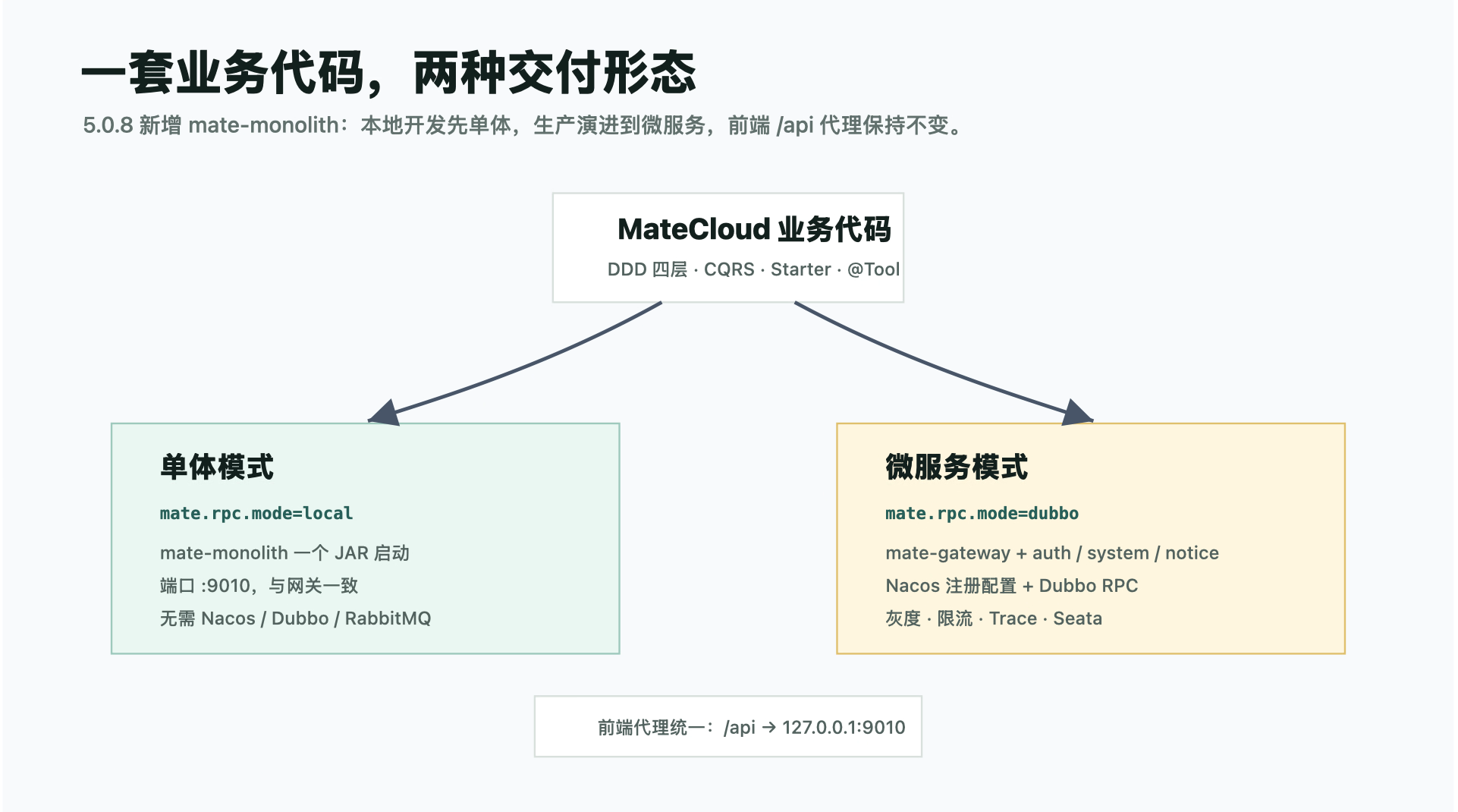 https://oscimg.oschina.net//AiCreationDetail/up-df4fbd48865196bf9d0fb748a18231c4.png