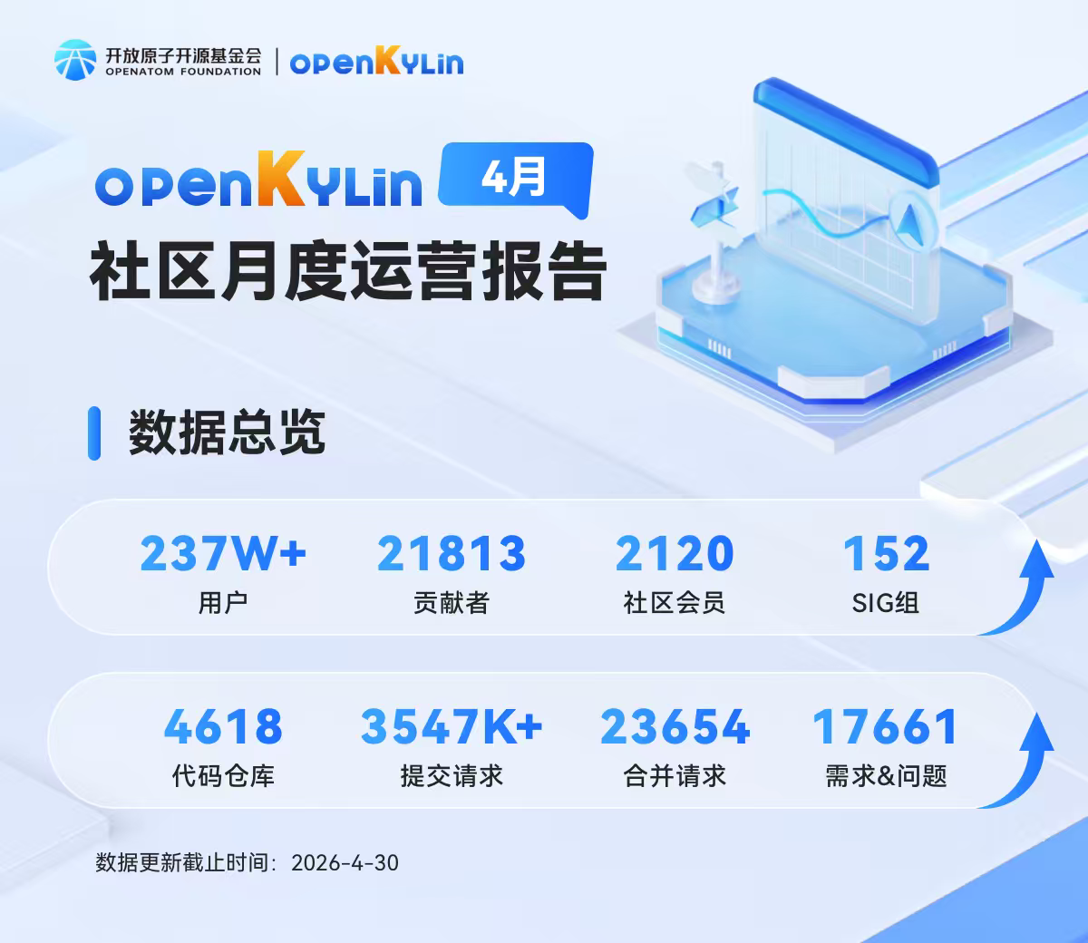 优秀的个人博客,低调大师