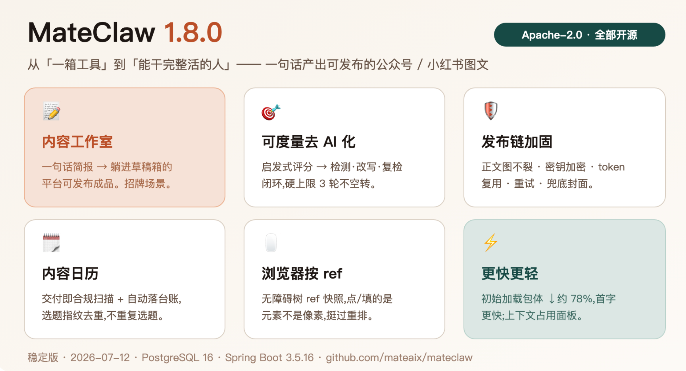 https://oscimg.oschina.net//AiCreationDetail/up-fc3d919e959de1e1bb9e9f3a0cd201bb.png