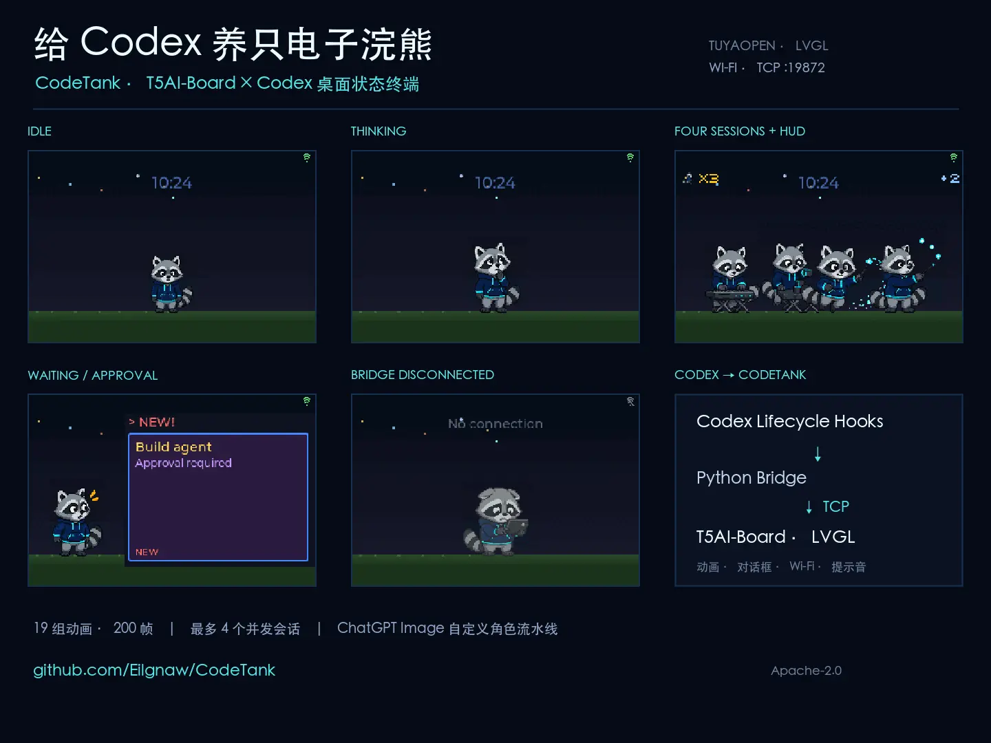 【AI造物大赏第二期】CodeTank：给 Codex 养一只电子浣熊-盘古CG网