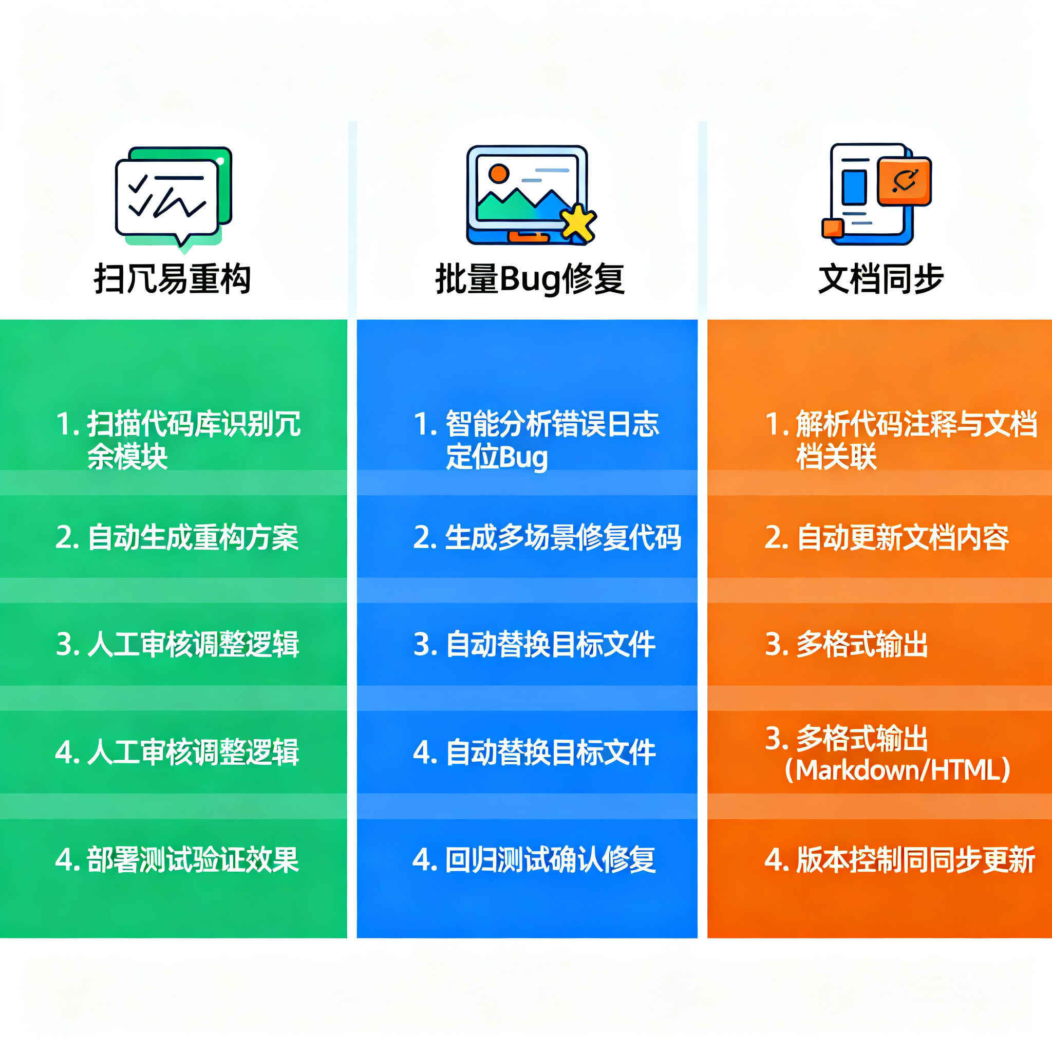 Codex 多 Agent 协作实战：并行任务、AGENTS.md 配置与团队工作流全解 - OSCHINA - 中文开源技术交流社区