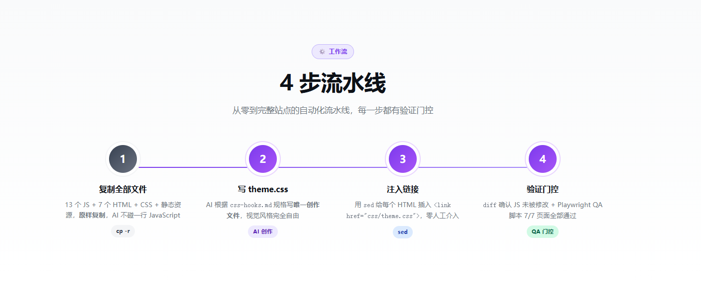 一个面向 AI Coding Agent 的数字人平台前端 Skill：支持换肤、布局变体和 QA 校验 - OSCHINA - 中文开源技术交流社区