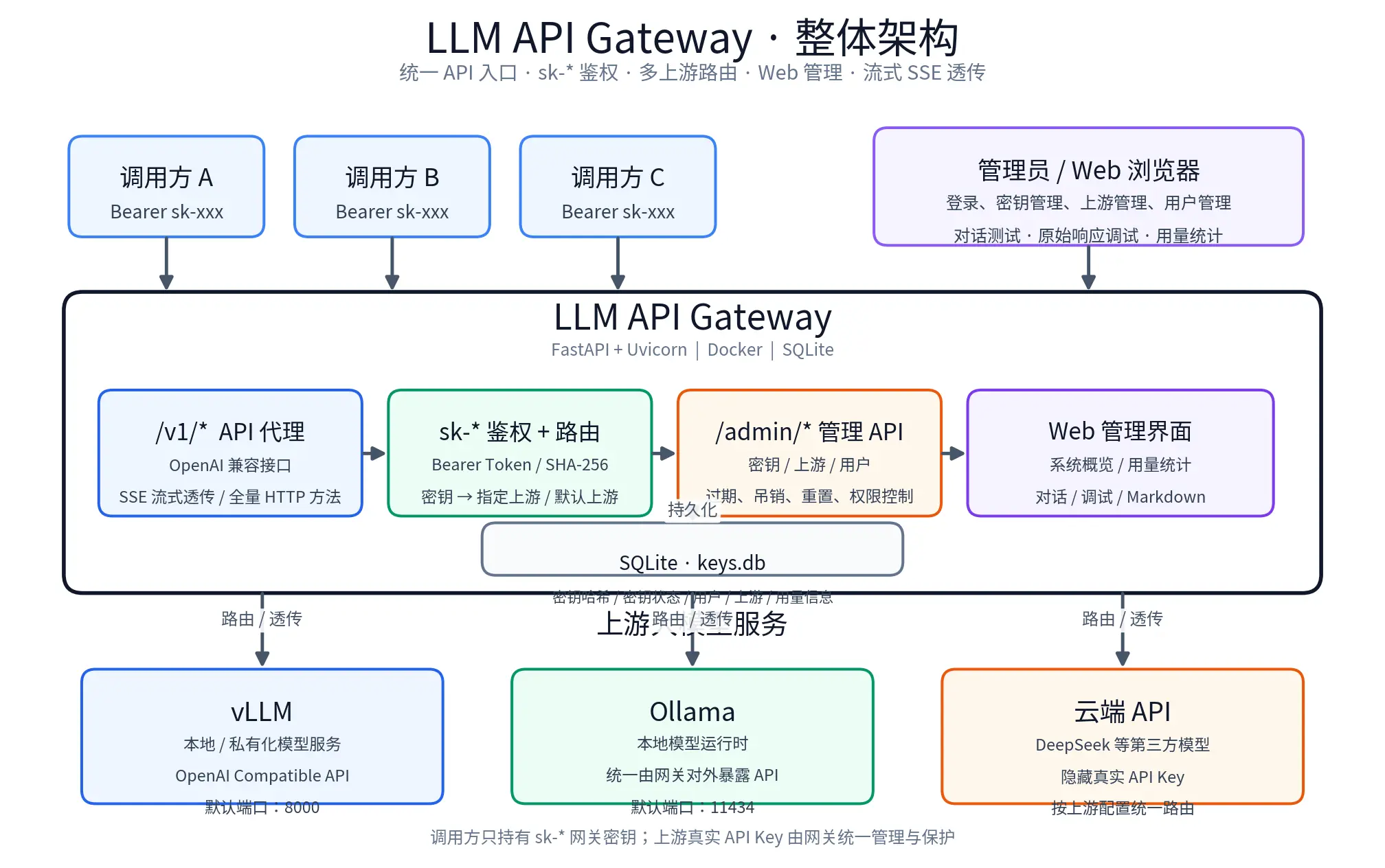 https://oscimg.oschina.net//AiCreationDetail/up-2b28453c063e4f9f6ccd8f642f878a52.png