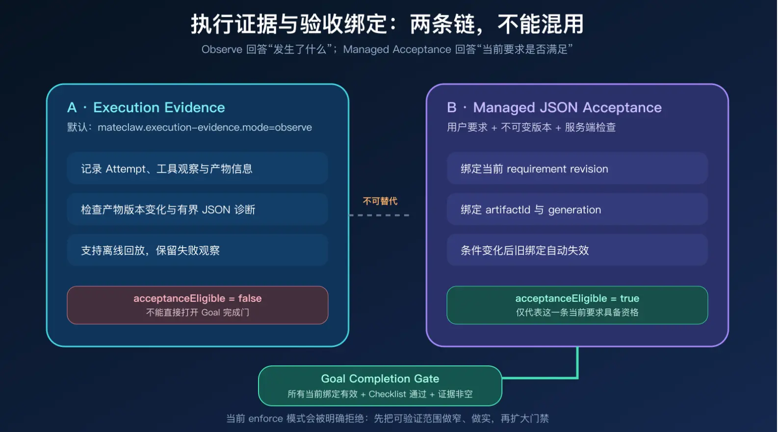 https://oscimg.oschina.net//AiCreationDetail/up-33f9f9a0291c3b0bd204b48ce56e9aec.png