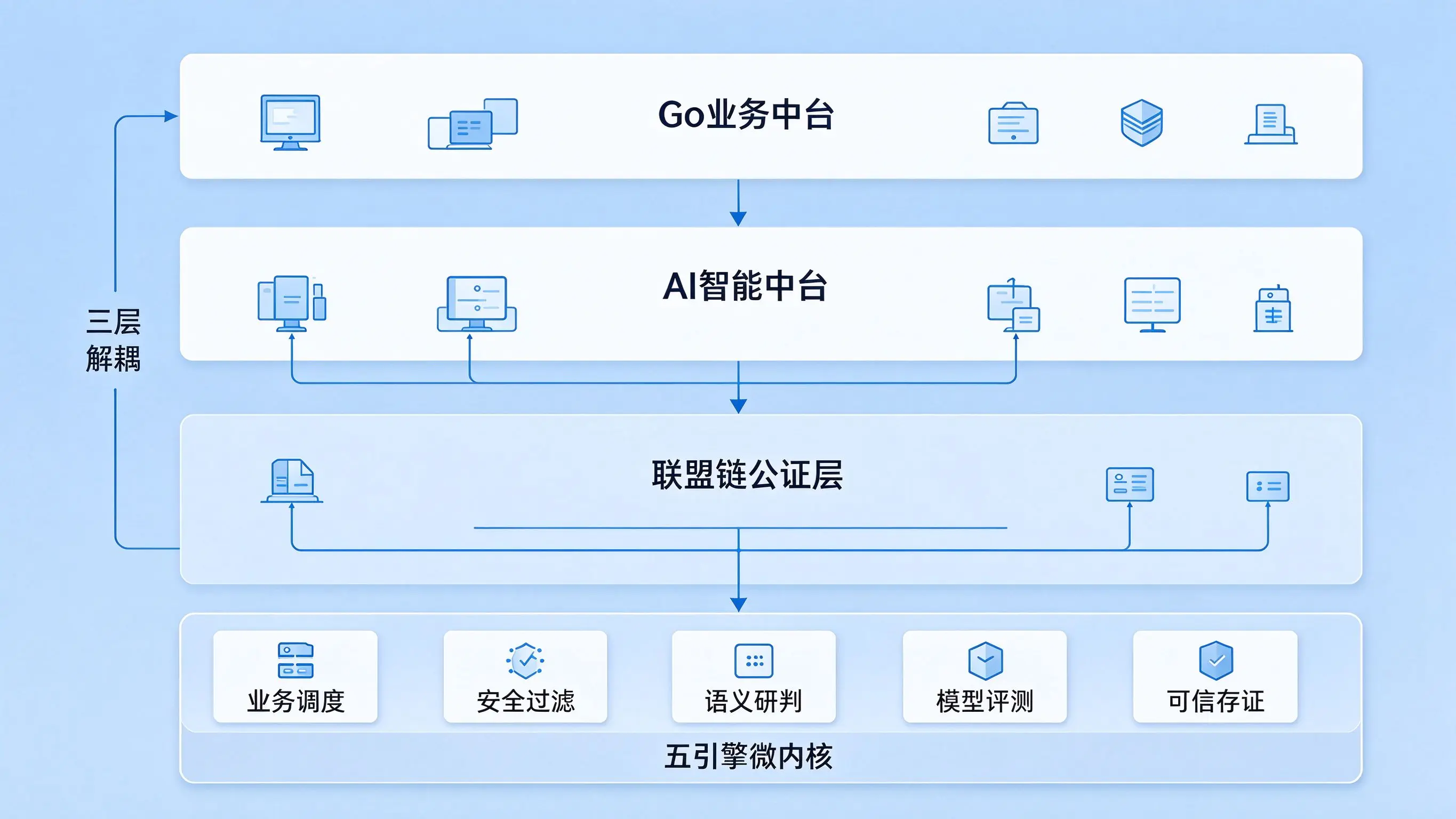 https://oscimg.oschina.net//AiCreationDetail/up-4650f2dd11383843506d7829e41fdc81.jpg