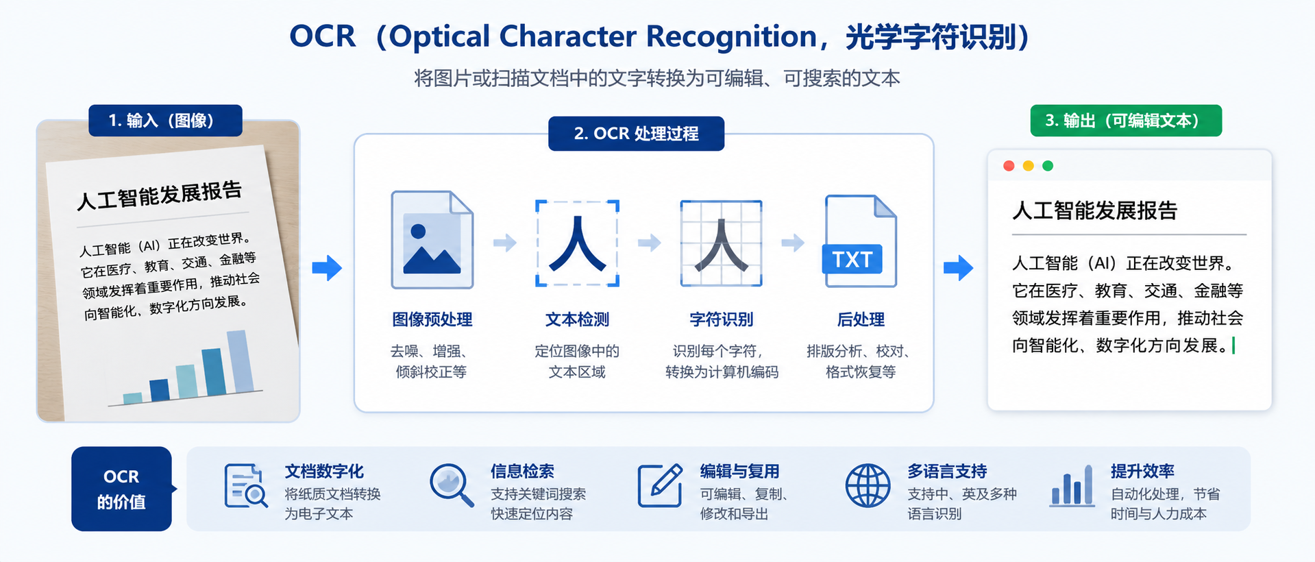 你真的了解OCR吗？ - OSCHINA - 中文开源技术交流社区