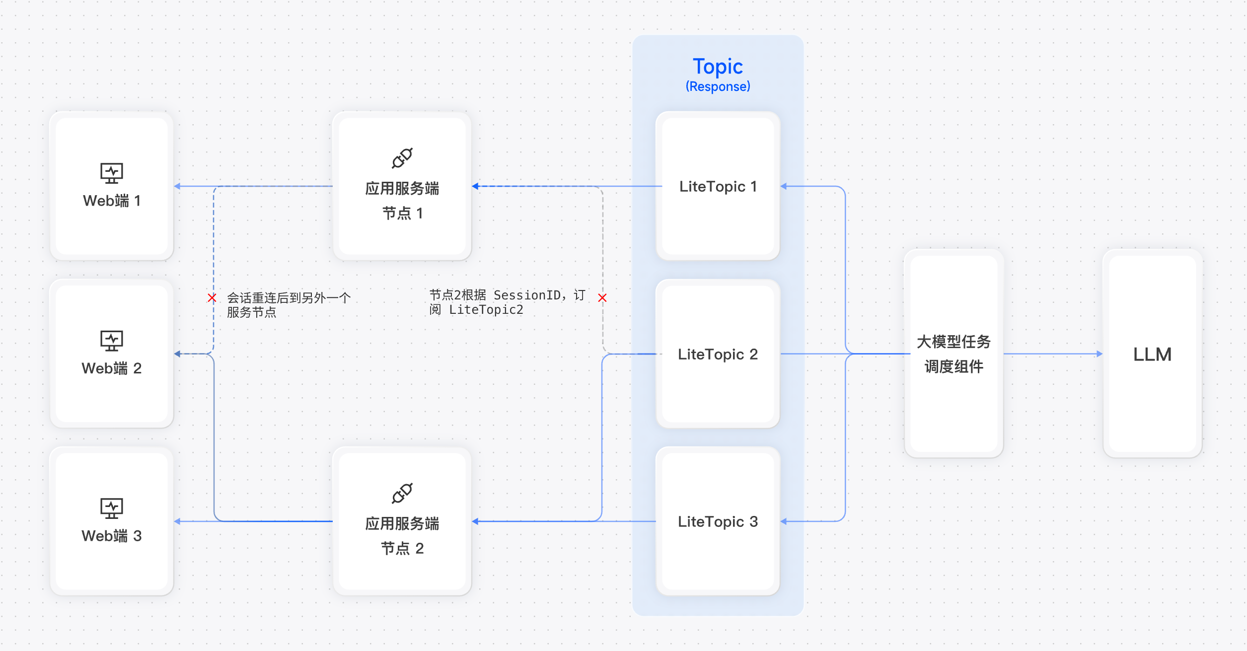 Apache RocketMQ 5.5.0 开源 LiteTopic：百万级 AI 会话专属通道 - OSCHINA - 中文开源技术交流社区