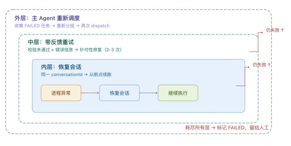 Harness Engineering: 让 Coding Agent 可靠完成长程任务 - OSCHINA - 中文开源技术交流社区