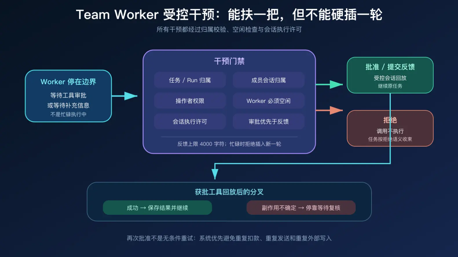 https://oscimg.oschina.net//AiCreationDetail/up-801fb6d499adf804441d2dda6cb4870c.png