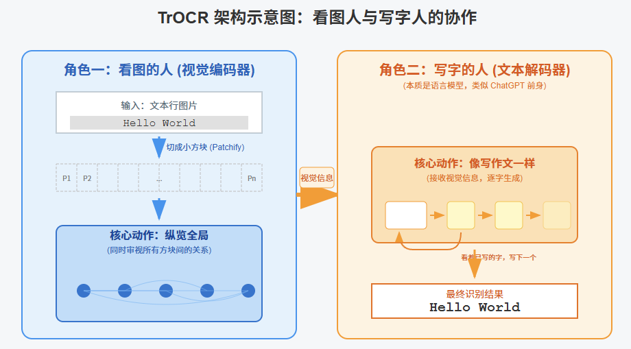 你真的了解OCR吗？ - OSCHINA - 中文开源技术交流社区