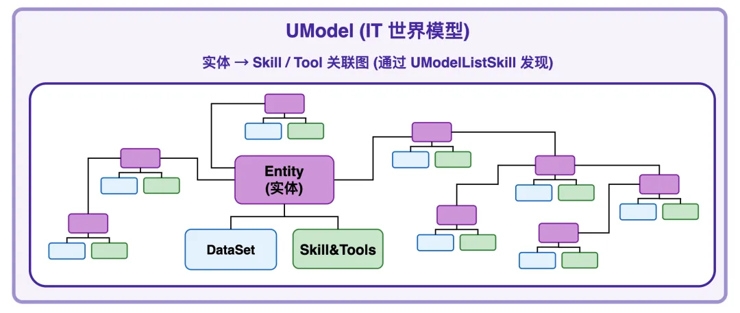从可观测到可理解：用 UModel 构建 Agent 原生的代码知识图谱 - OSCHINA - 中文开源技术交流社区