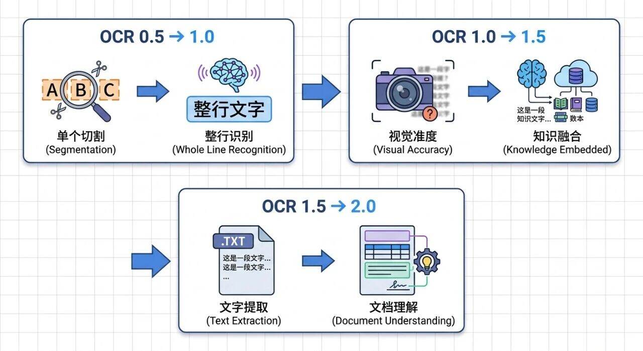 你真的了解OCR吗？ - OSCHINA - 中文开源技术交流社区