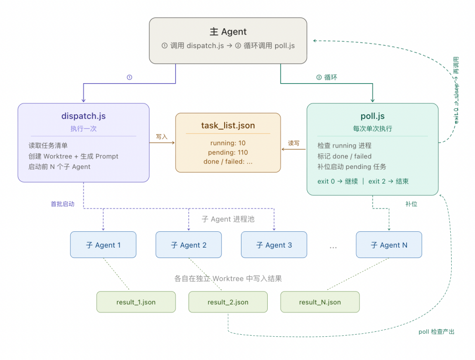 Harness Engineering: 让 Coding Agent 可靠完成长程任务 - OSCHINA - 中文开源技术交流社区