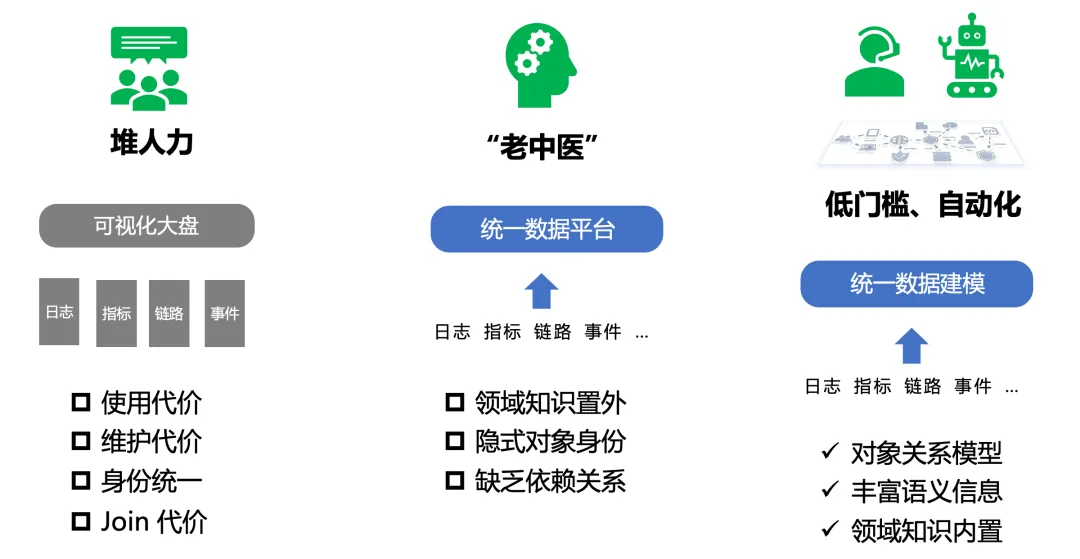 从可观测到可理解：用 UModel 构建 Agent 原生的代码知识图谱 - OSCHINA - 中文开源技术交流社区