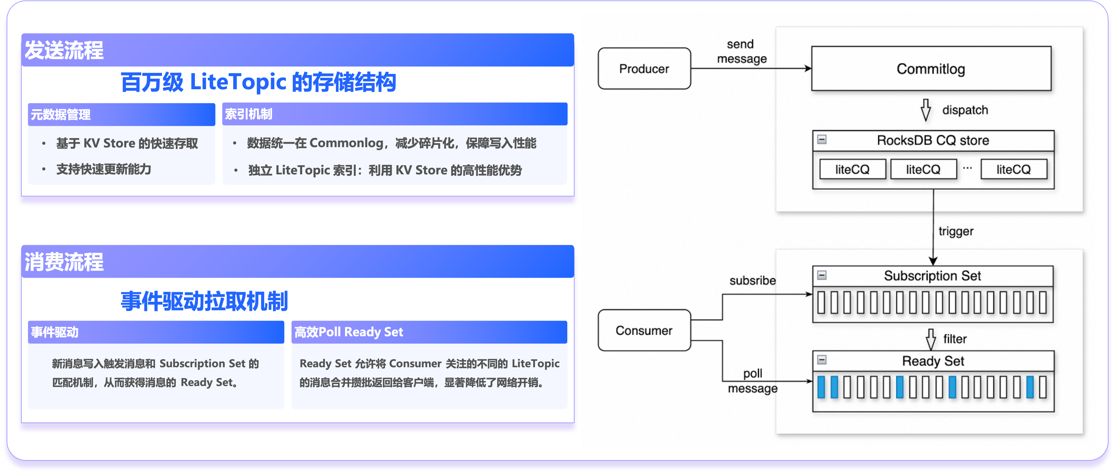 Apache RocketMQ 5.5.0 开源 LiteTopic：百万级 AI 会话专属通道 - OSCHINA - 中文开源技术交流社区