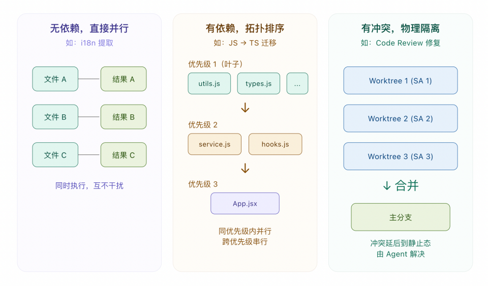 Harness Engineering: 让 Coding Agent 可靠完成长程任务 - OSCHINA - 中文开源技术交流社区
