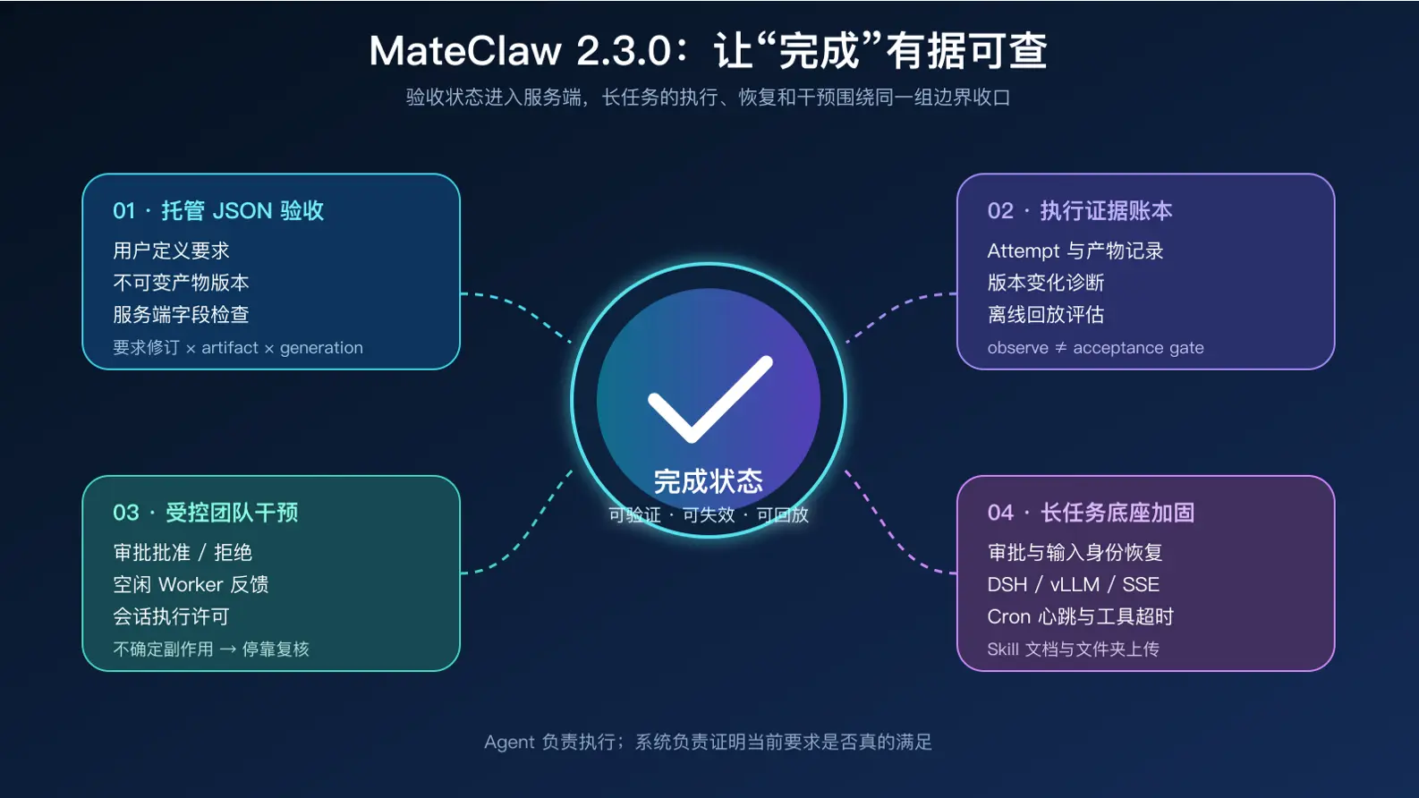 https://oscimg.oschina.net//AiCreationDetail/up-c4de151fe3e178d84927820195ed890b.png