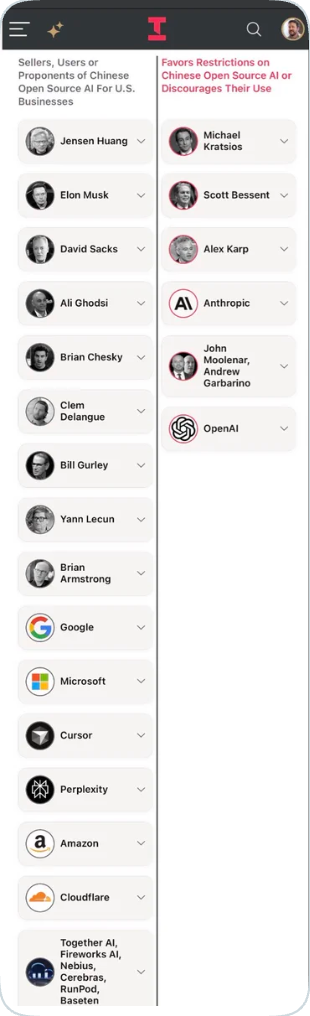 硅谷AI禁令阵营分布图