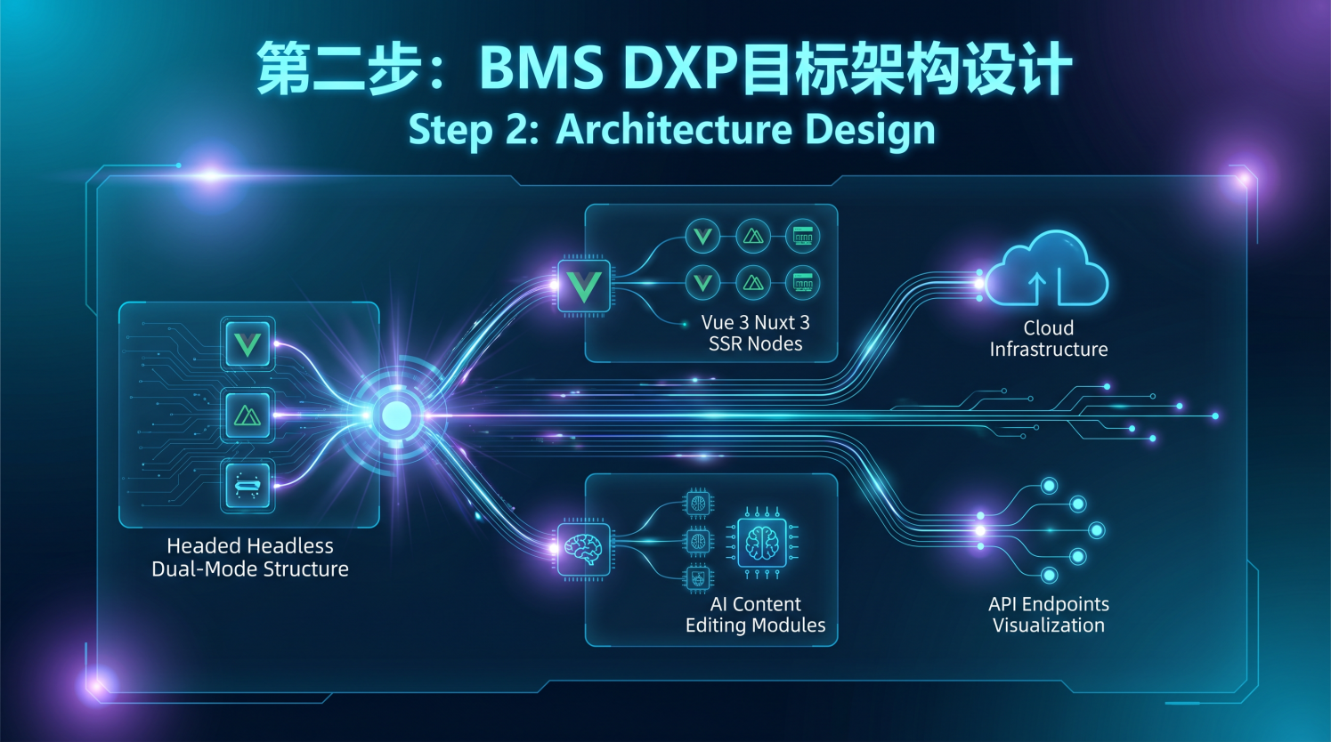 Aem Java 2026 年企业级 DXP 迁移⽅法论:某跨国⻋企中国站点从 Adobe AEM 到 BMS DXP 的重构实战 - OSCHINA - 中文 ...