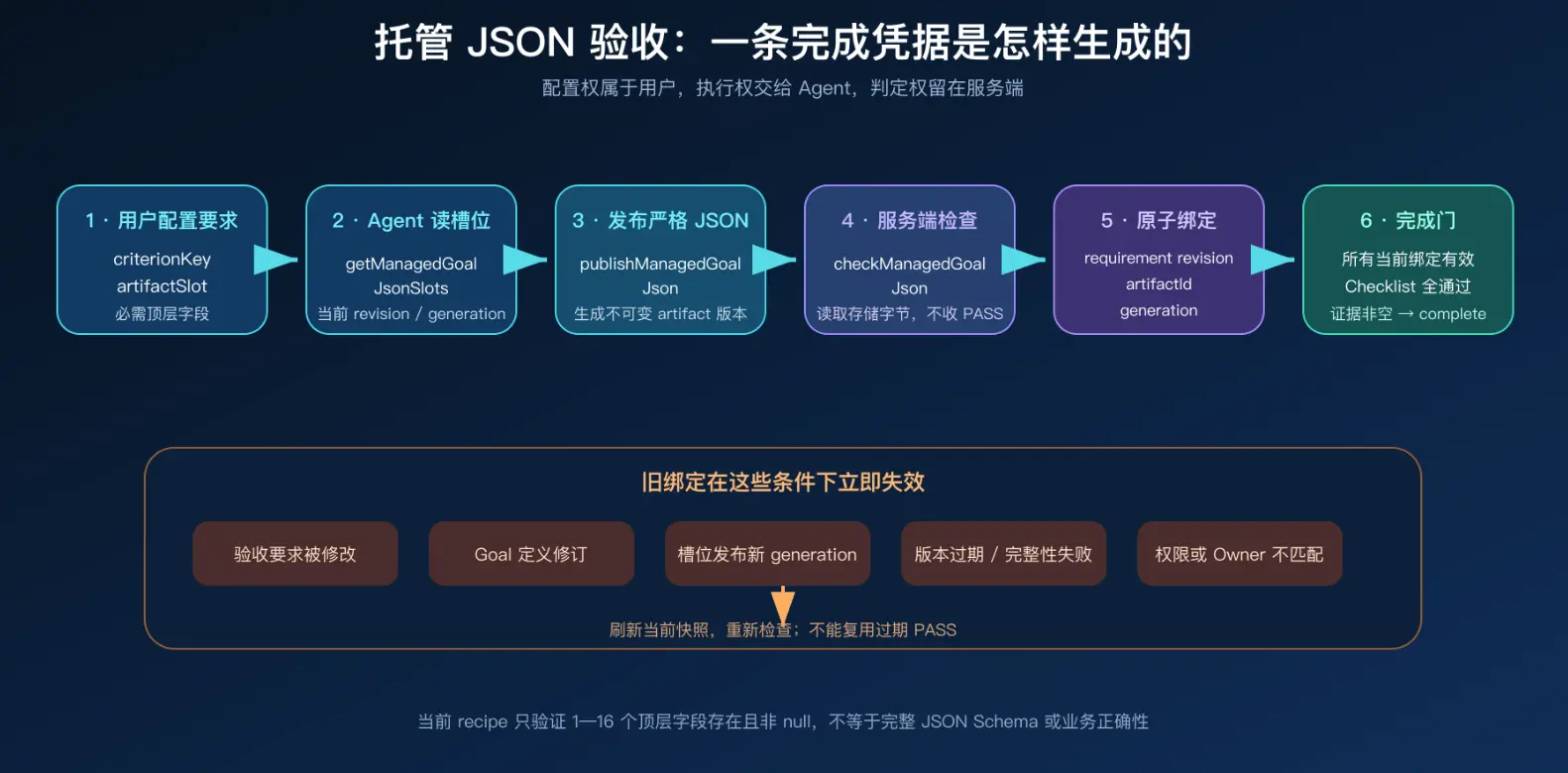 https://oscimg.oschina.net//AiCreationDetail/up-d42dde87b3f98ae295fe3502273ad0c0.png