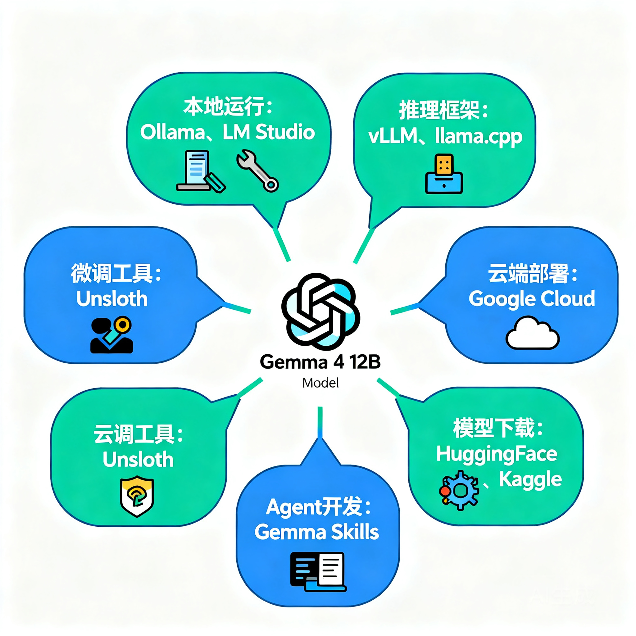Google 正式推出 Gemma 4 12B:免编码器架构,16GB 内存跑多模态 Agent - OSCHINA - 中文开源技术交流社区