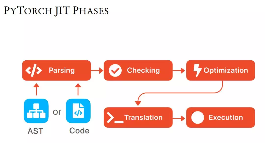 Pythorch. PYTORCH. Компоненты PYTORCH. PYTORCH Лог. PYTORCH для чайников.