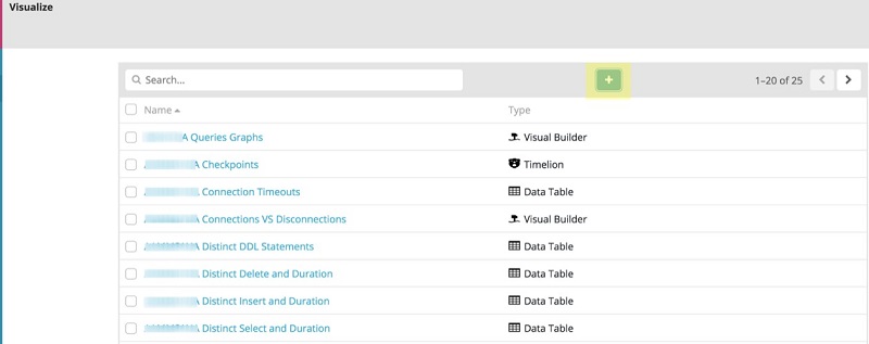 Screenshot showing the Visualization page and the Add icon represented by a green square with a + sign