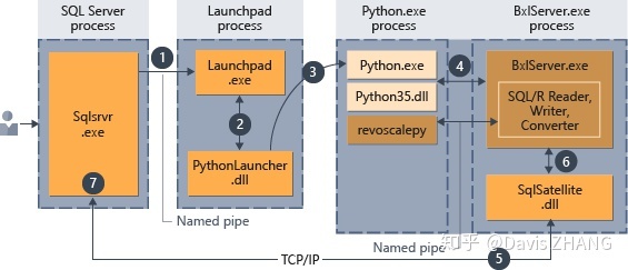 pymssql调用存储过程_存储过程调用  第1张