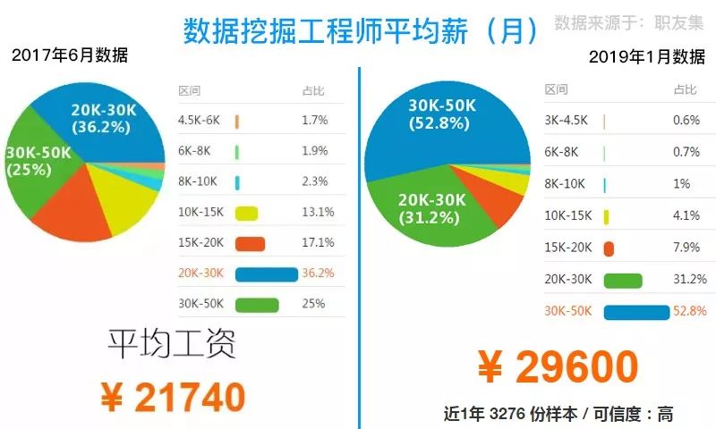 大数据工程师招聘_大数据全栈工程师招聘 大数据工程师趋势(2)