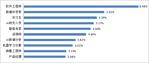 苏州职位招聘_苏州企业近期招聘岗位信息(2)