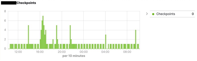Screenshot of the Checkpoints visualization 