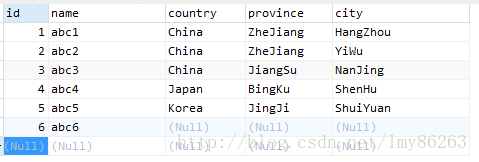 Count distinct mysql