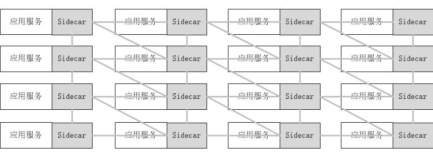 Service Mesh阶段