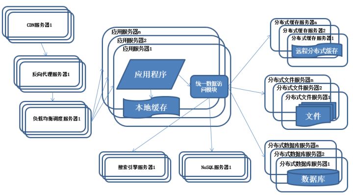 %E7%B3%BB%E7%BB%9F%E6%9E%B6%E6%9E%84%E8%BF%9B%E5%8C%96-%E4%BD%BF%E7%94%A8NoSQL%E5%92%8C%E6%90%9C%E7%B4%A2%E5%BC%95%E6%93%8E.jpg