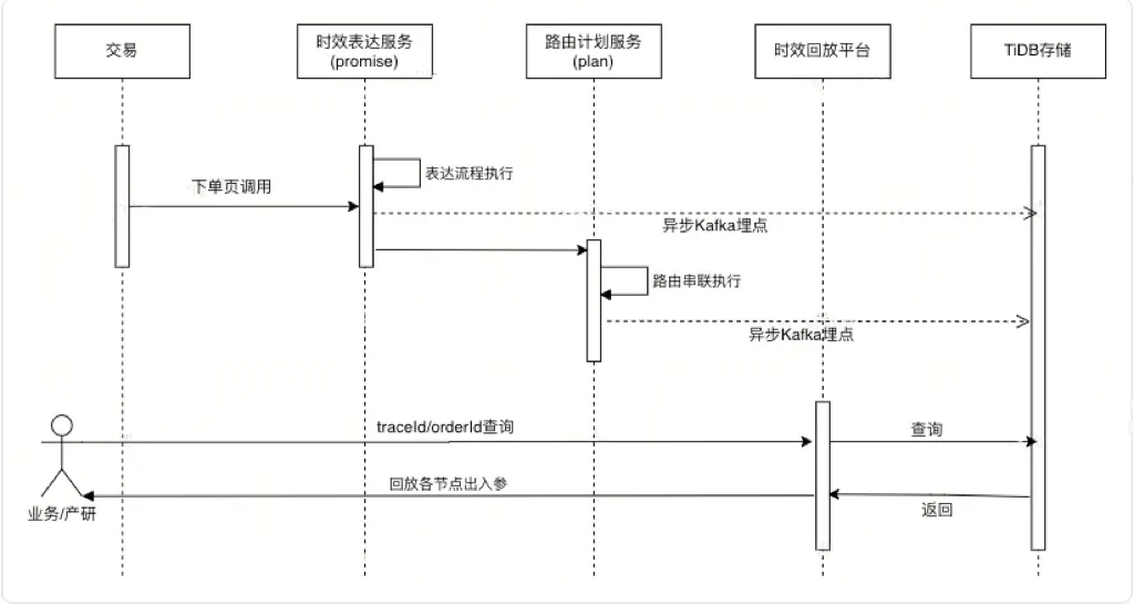 流量回放.jpg