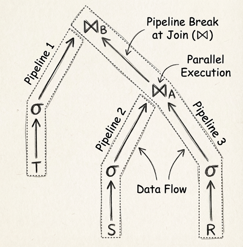 5.1 阻塞等待？Pipeline Task 拆分.png