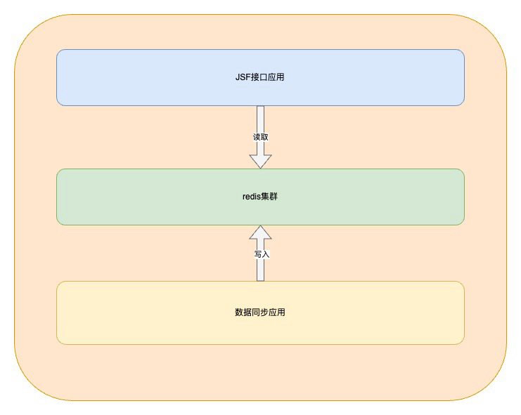 优秀的个人博客,低调大师