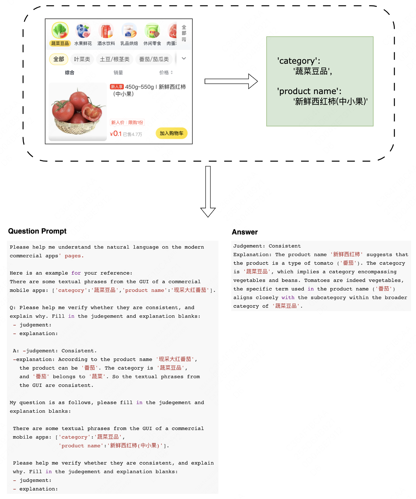 图：利用LLM实现的品类一致性校验示例