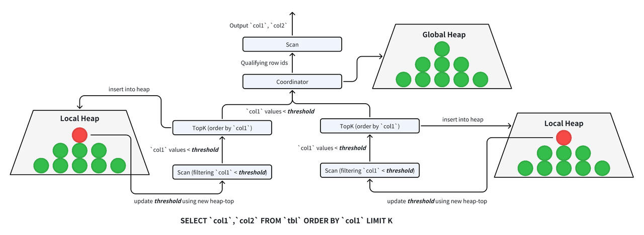 2.1.3 TopK 裁剪.png