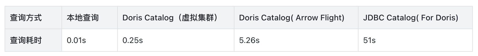 02 性能对比-2.png