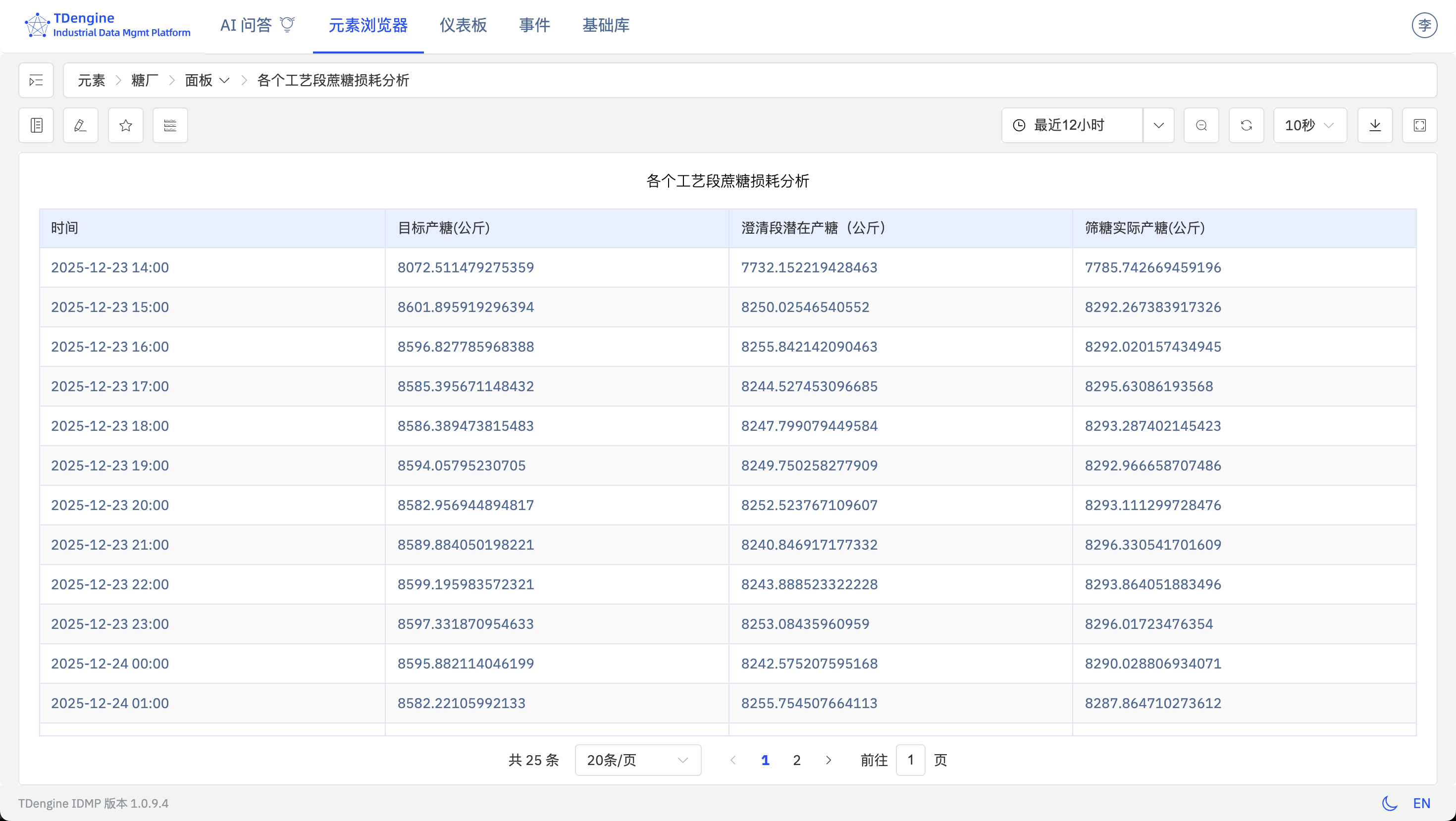 各个工艺段制糖损耗分析