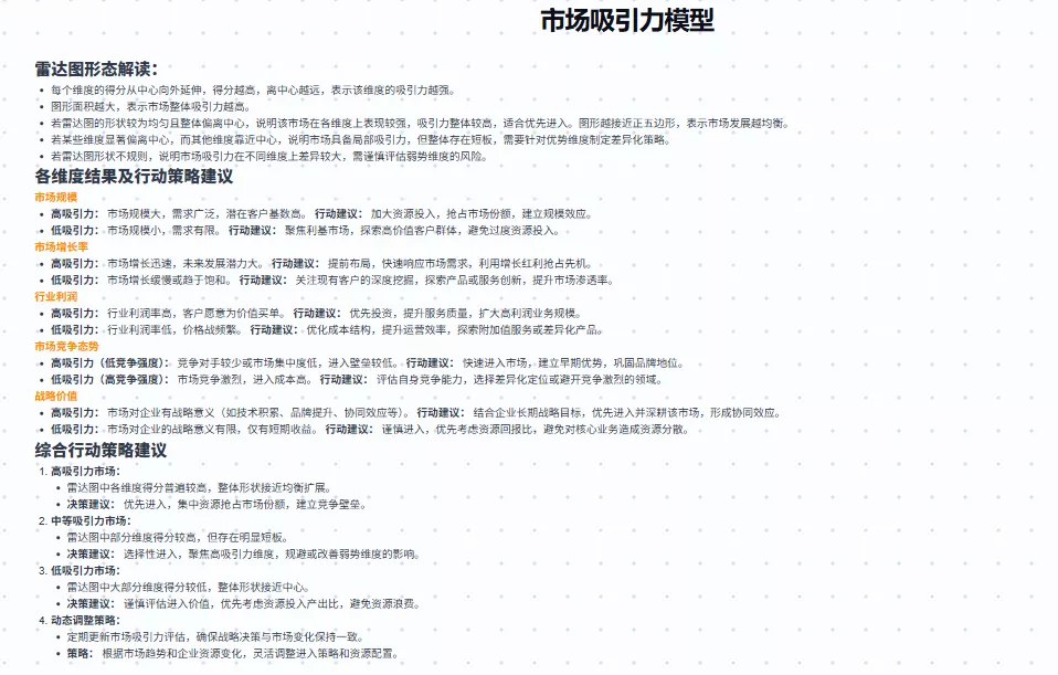 雷达图解析