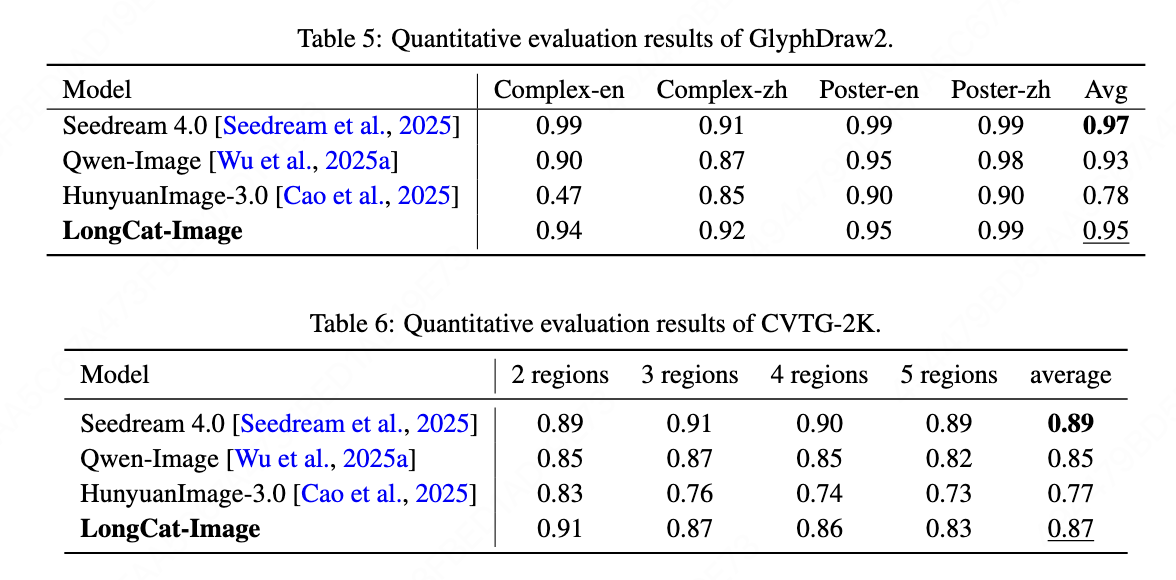 文字生成基准测试