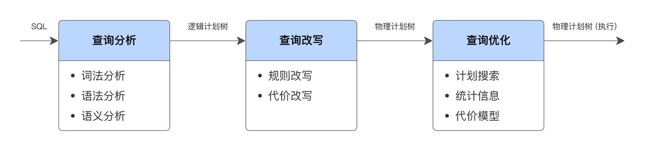 智能优化器.jpeg