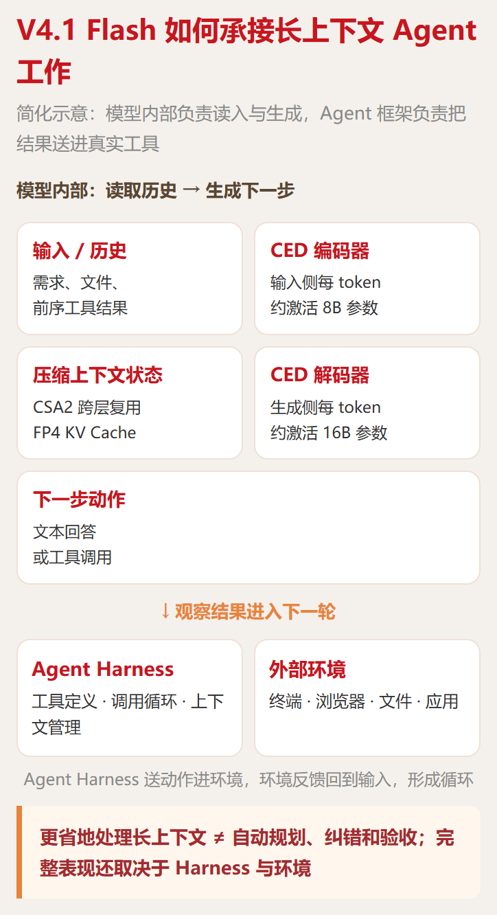 V4.1 Flash 架构简图