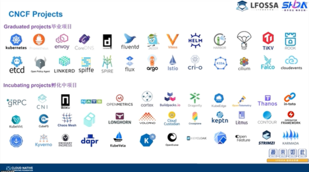 LFOSSA源来如此公开课 | CNCF认证全面攻略与备考秘籍.jpg