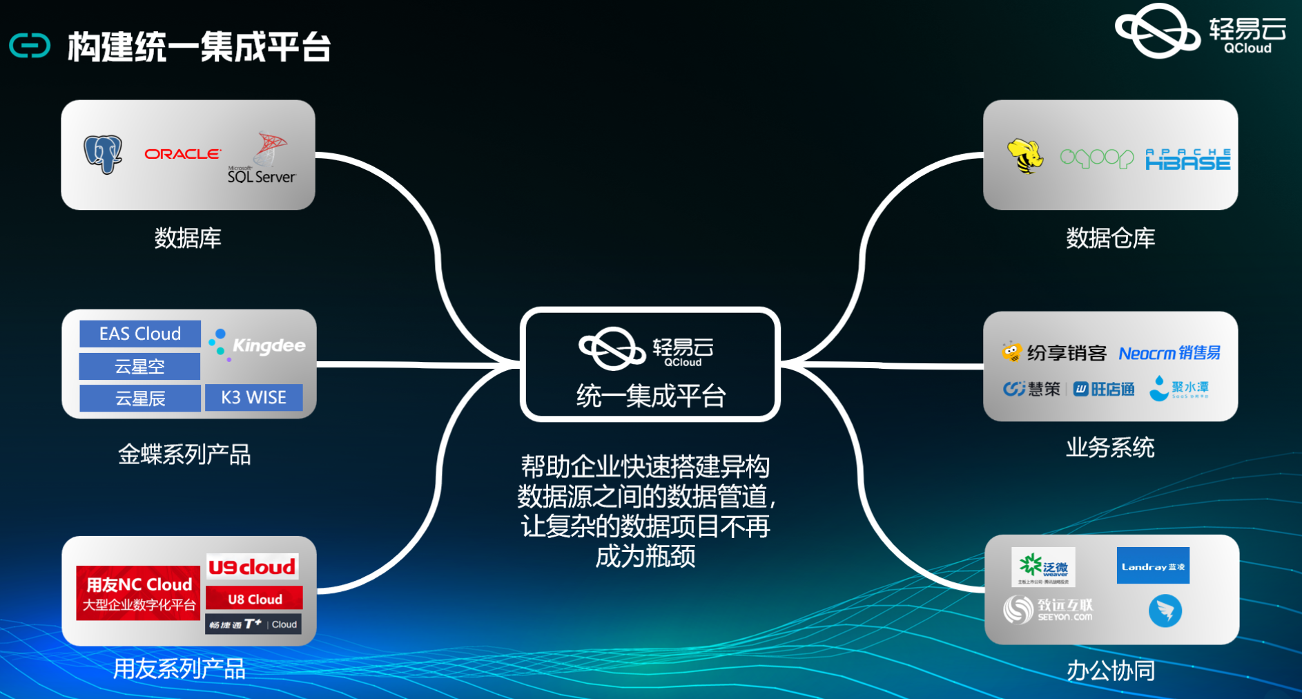 泛微OA与ERP系统接口开发配置